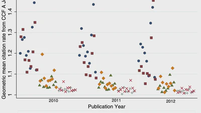 Citation regression analysis of computer science publications in different ranking categories and subfields featured image