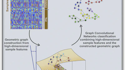 Geometric graphs from data to aid classification tasks with graph convolutional networks featured image