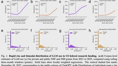 The Rise of Large Language Models and the Direction and Impact of US Federal Research Funding featured image