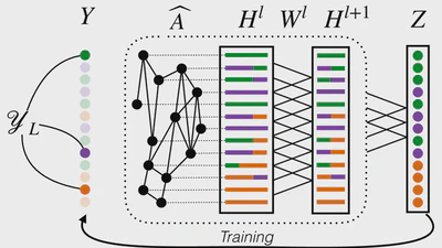 Quantifying the alignment of graph and features in deep learning featured image