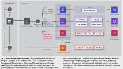SciSciGPT: Advancing Human-AI Collaboration in the Science of Science featured image