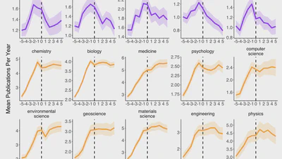 Tenure and Research Trajectories featured image