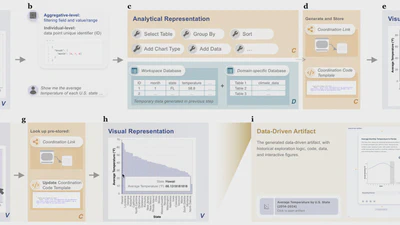 Figures as Interfaces: Toward LLM-Native Artifacts for Scientific Discovery featured image