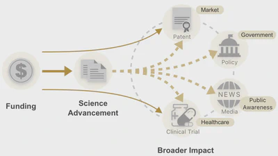 Funding the Frontier: Visualizing the Broad Impact of Science and Science Funding featured image