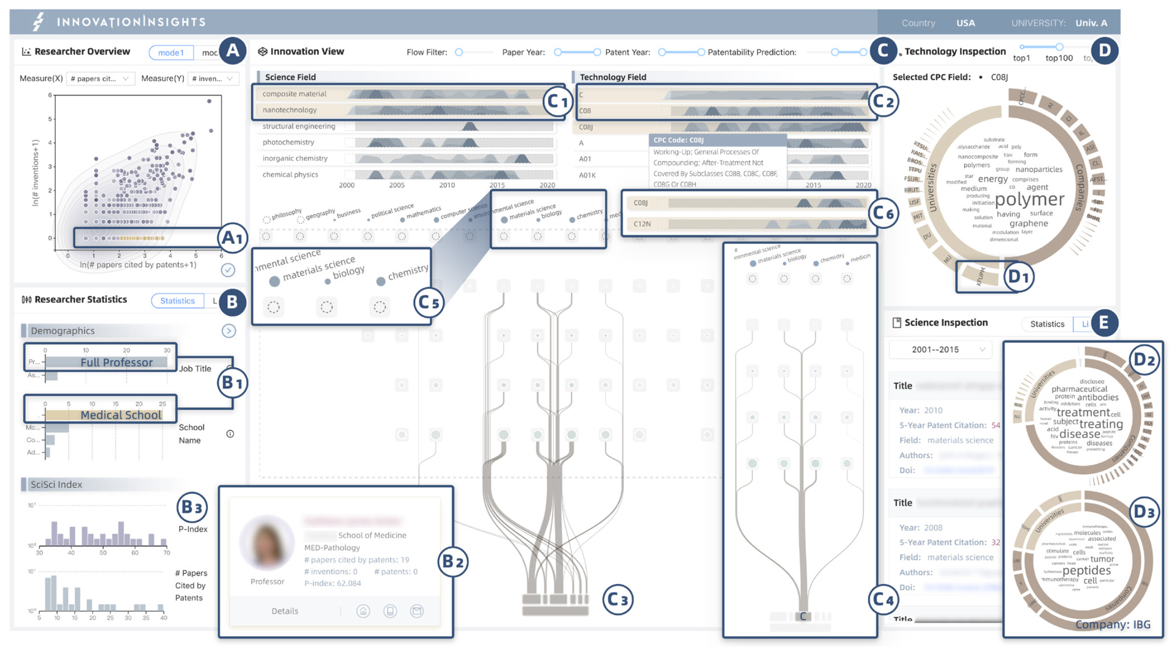 InnovationInsights: A Visual Analytics Approach for Understanding the ...